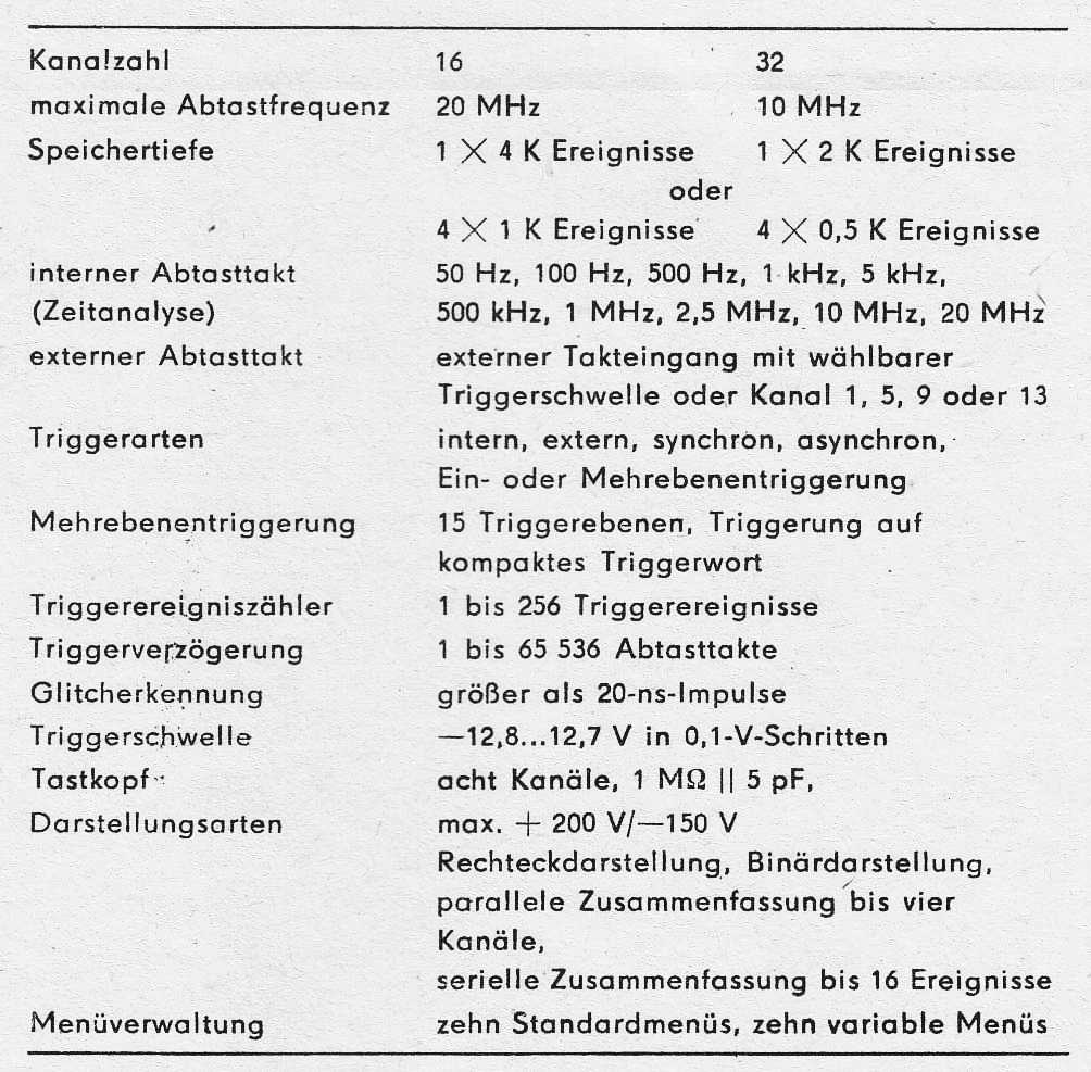 Logikanalysator LA32/20 - Technische Daten