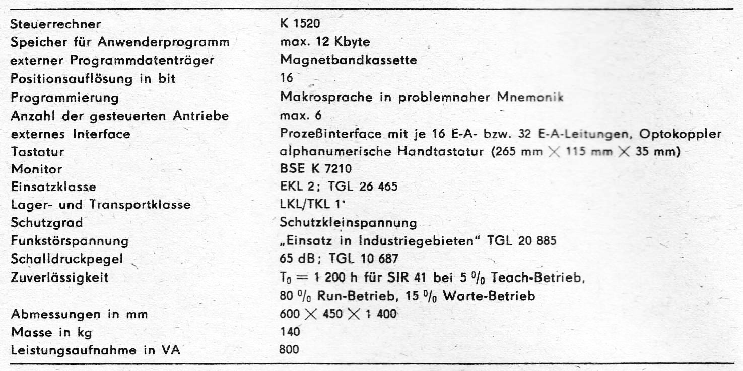 Robotersteuerung SIR41 Technische Daten